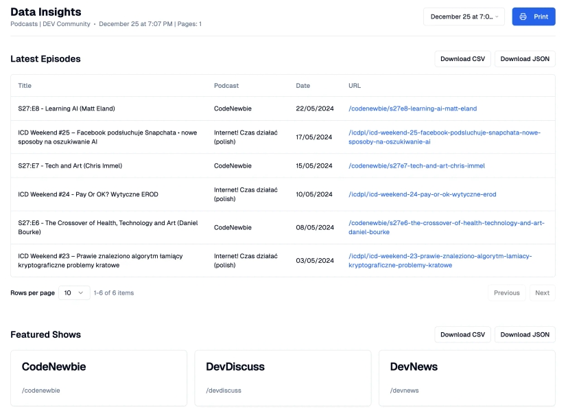 data insights view